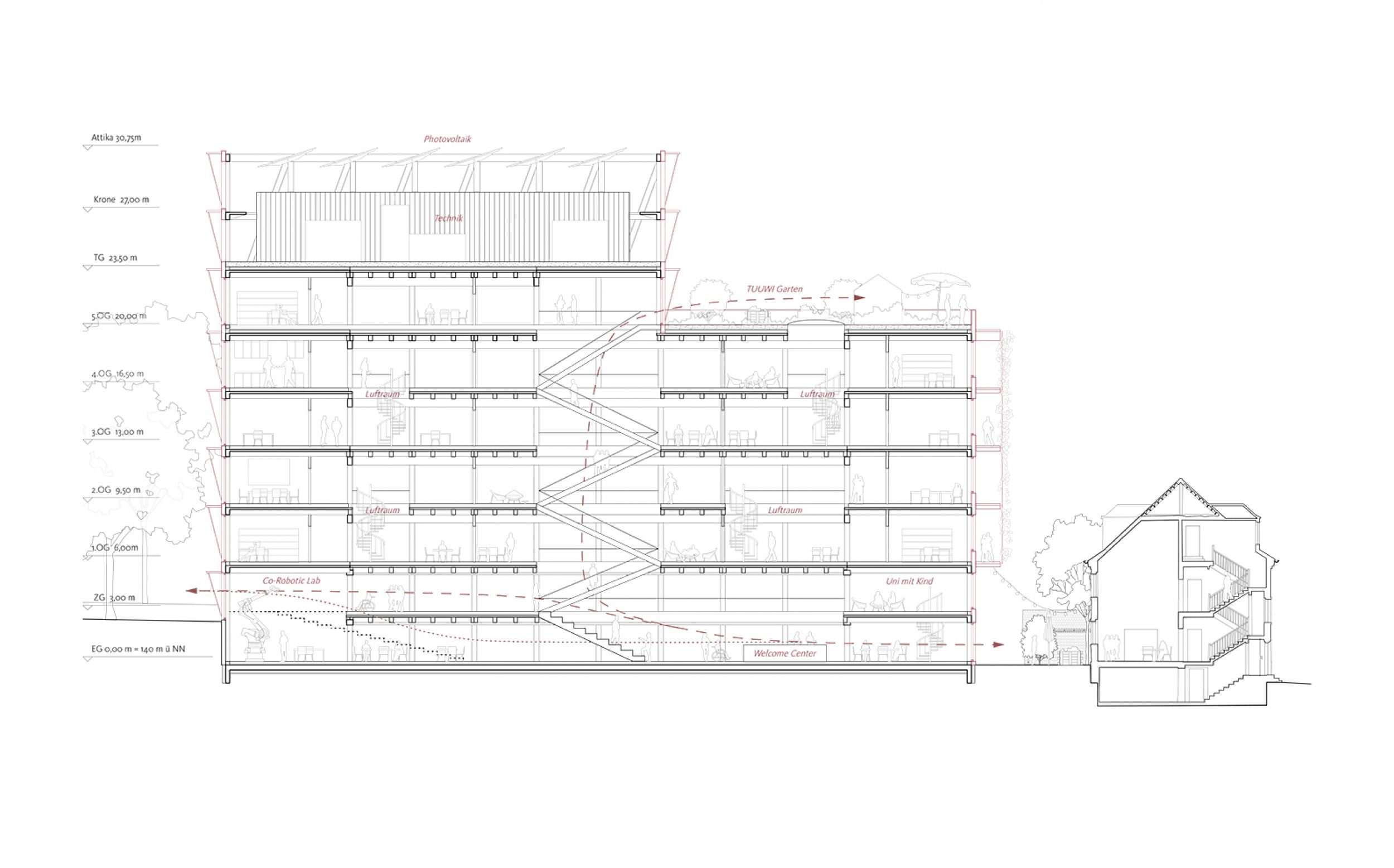 Projekthaus Zukunft Projekthaus Zukunft