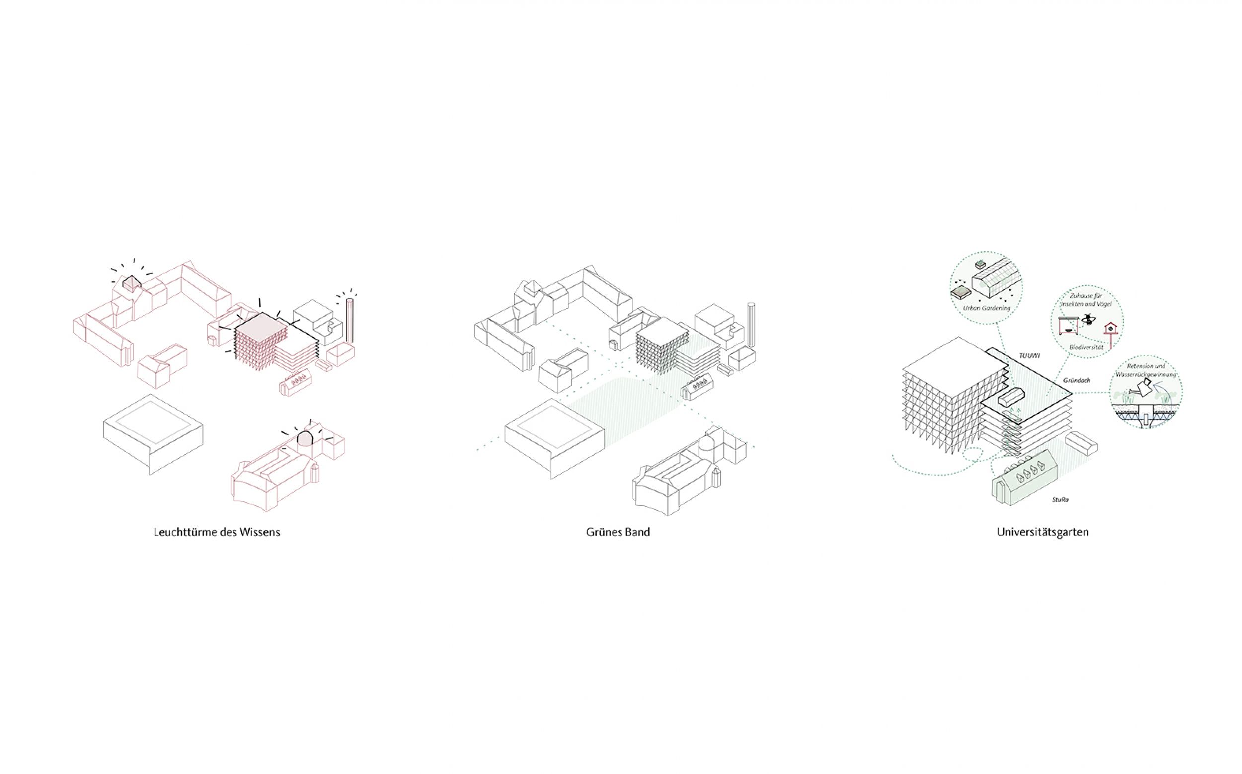 Projekthaus Zukunft Projekthaus Zukunft