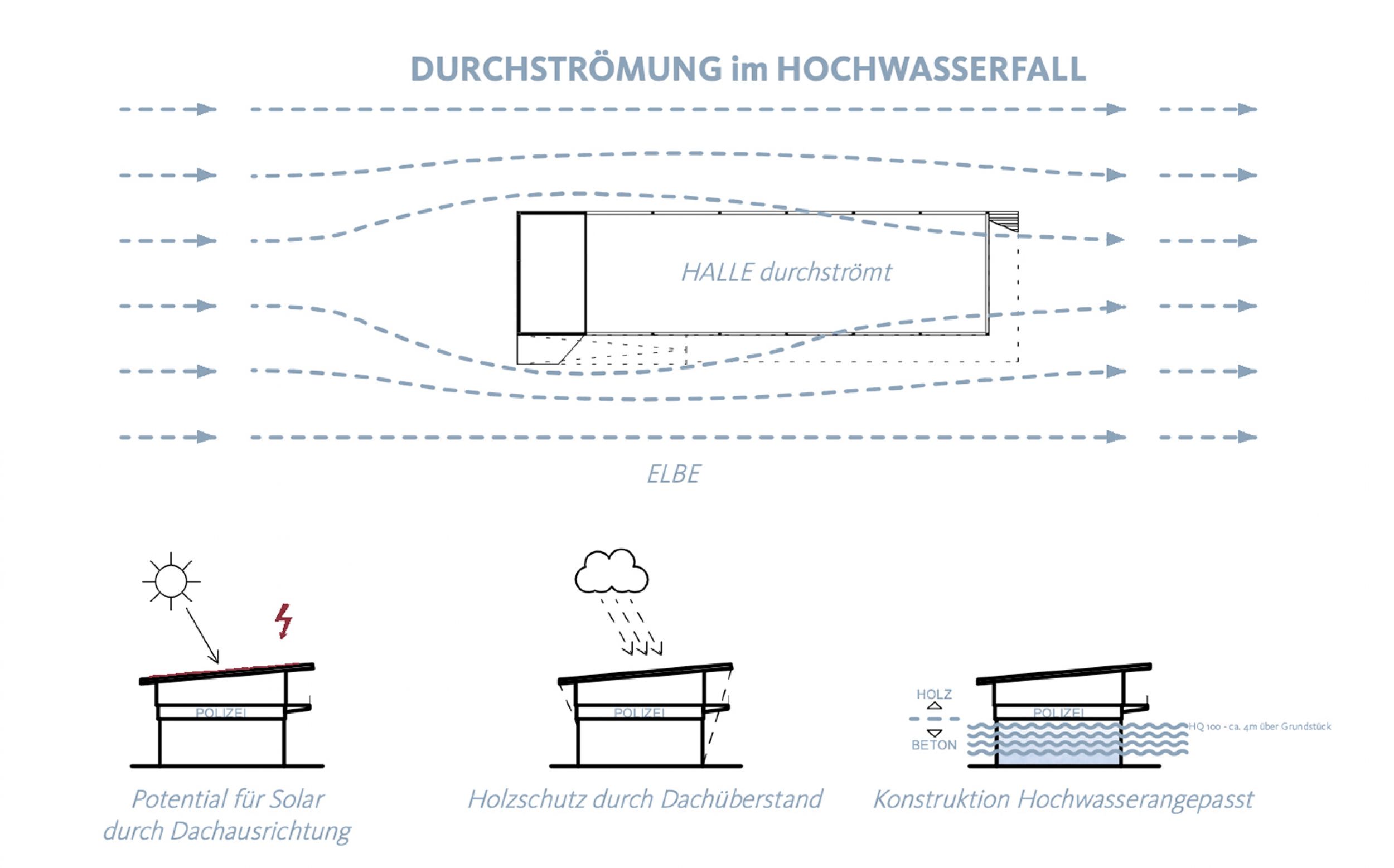 WAPO Pirna WAPO Pirna