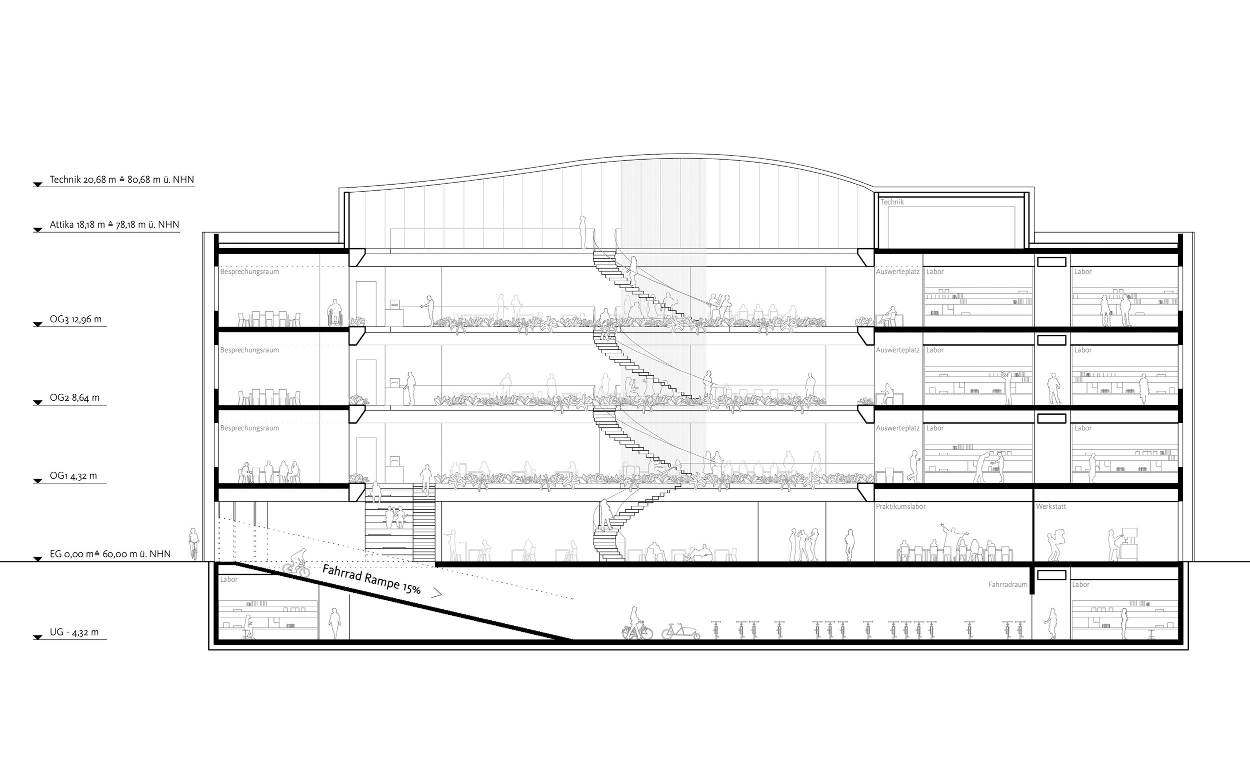 IMBIG Bonn IMBIG Bonn